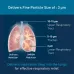 Particle size efficiency diagram of Omron NE-C28 Compressor Nebulizer Machine delivering 3 µm mist to lower lungs