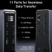 Front view of Anker 160W Prime Charging 14-in-1 Dual Display Docking Station showing multiple ports