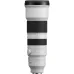 Sony Camera Lens