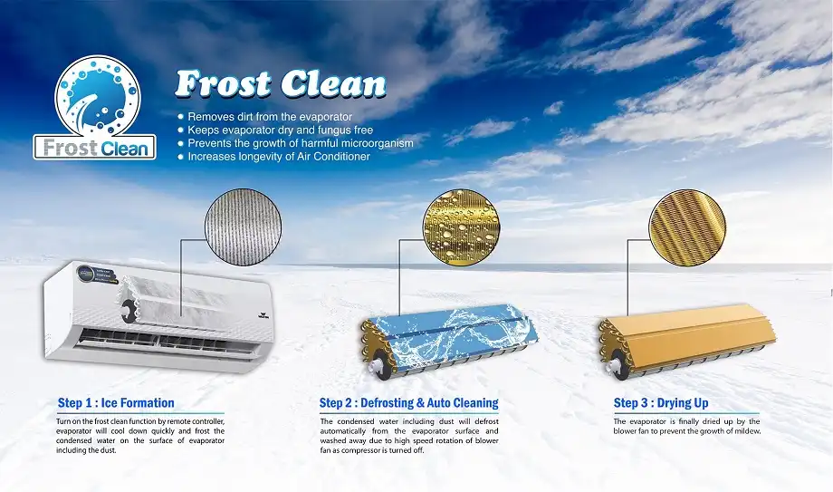 Walton 1.5 Ton Inverter AC (WSI-DIAMOND-18M FROST CLEAN)