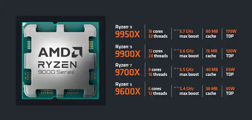 AMD Ryzen 9000 Series CPUs are Here: What to Expect