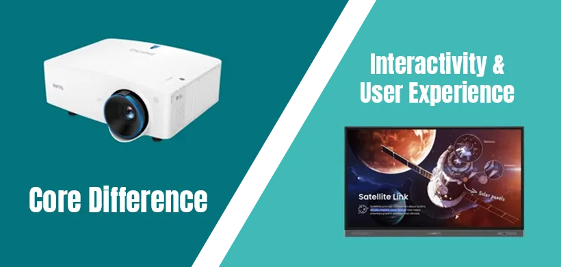 Interactivity and User Experience
