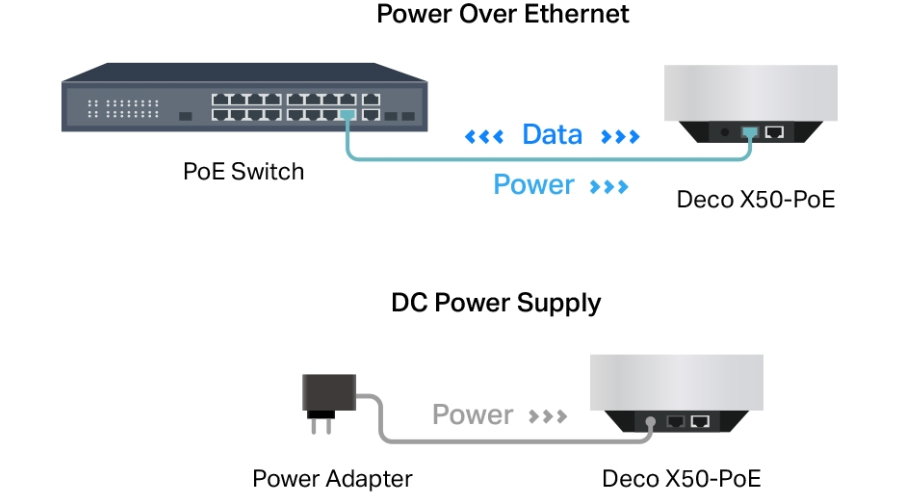 Deco X50-PoE